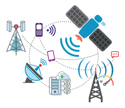 Telecom Solution Telecom Solution